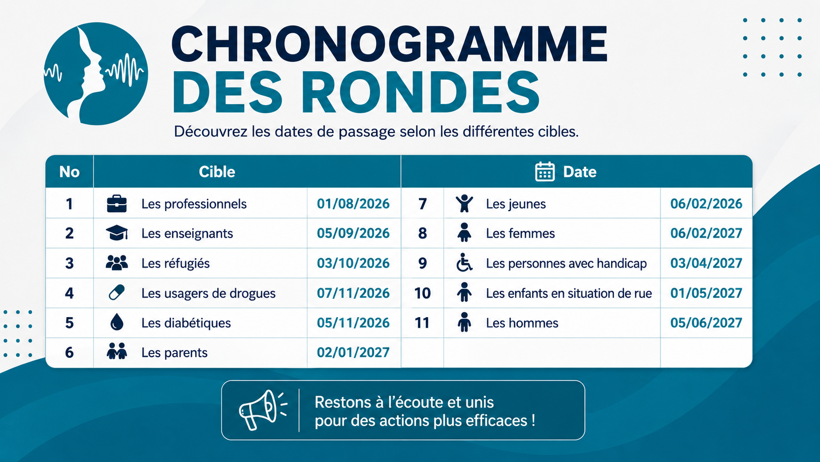 RONDE 3P INKINGI